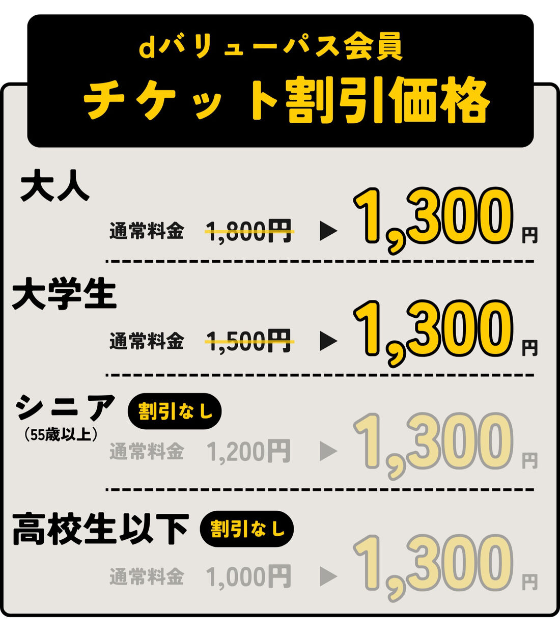 dバリューパス　チケット割引価格
