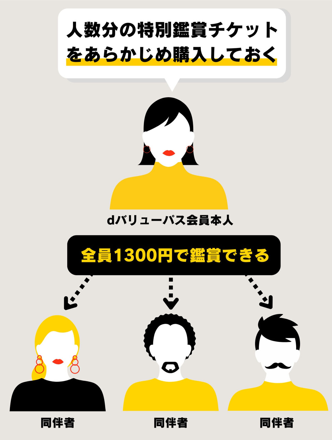 dバリューパス　複数まとめて購入