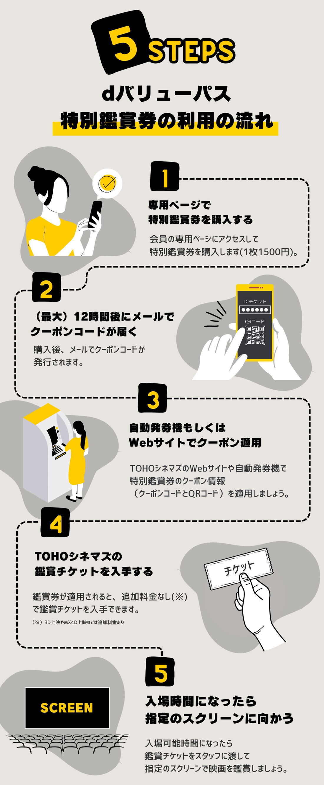 dバリューパス　特別鑑賞券　利用の流れ