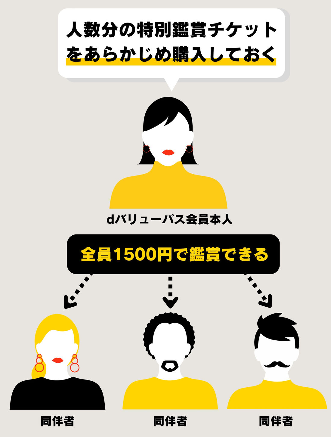 dバリューパス　同伴者割引