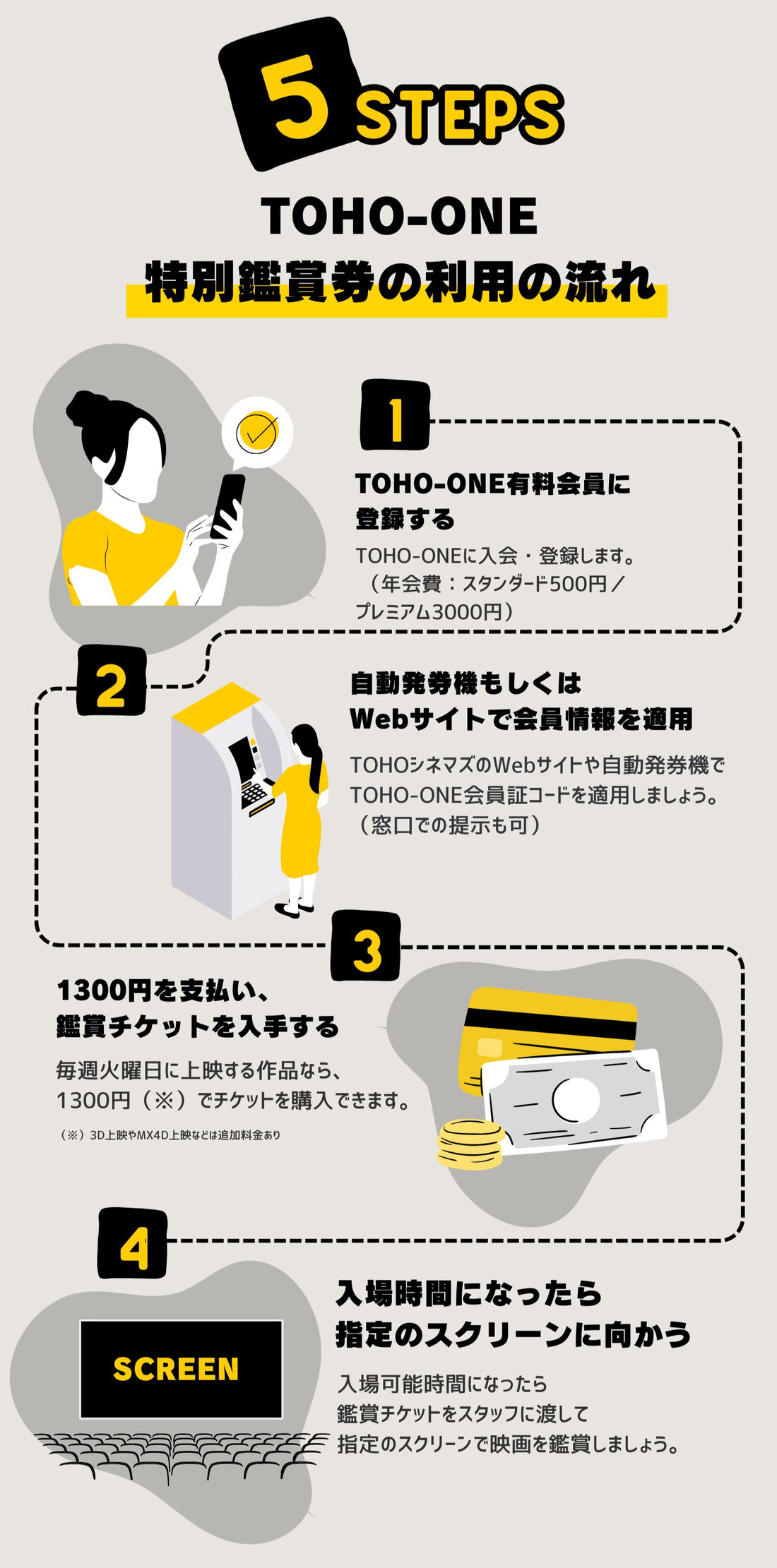 TOHO-ONE　クーポン　利用の流れ