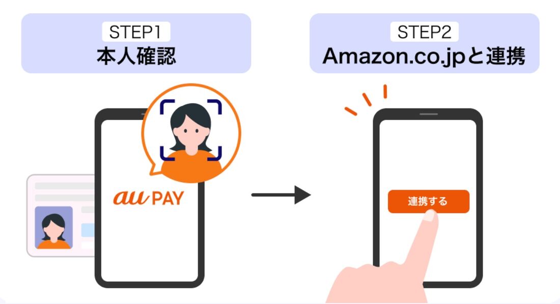 au PAY系サービスをAmazonで使う方法