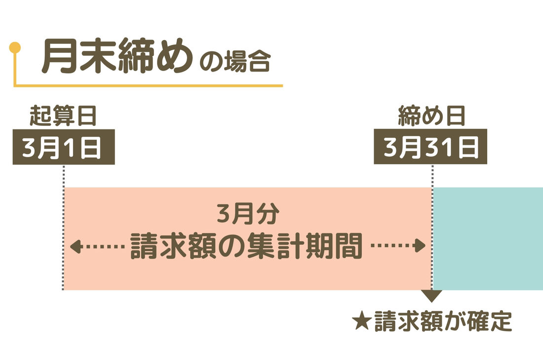月末締めの場合
