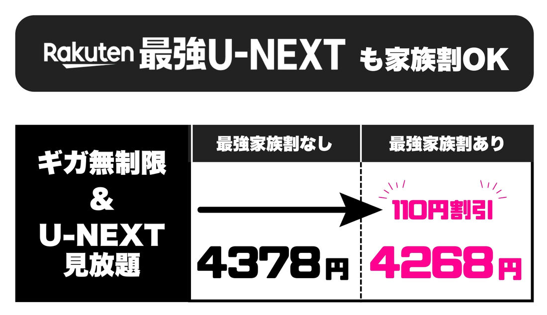 Rakuten最強U-NEXTも最強家族割の対象になる