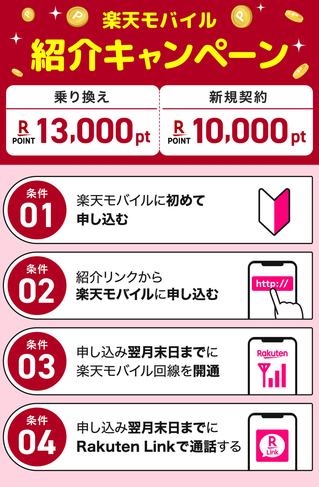 紹介キャンペーンの条件