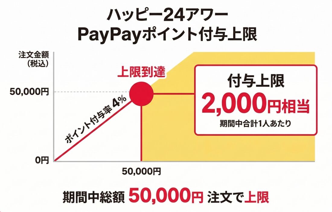 ハッピー24アワー