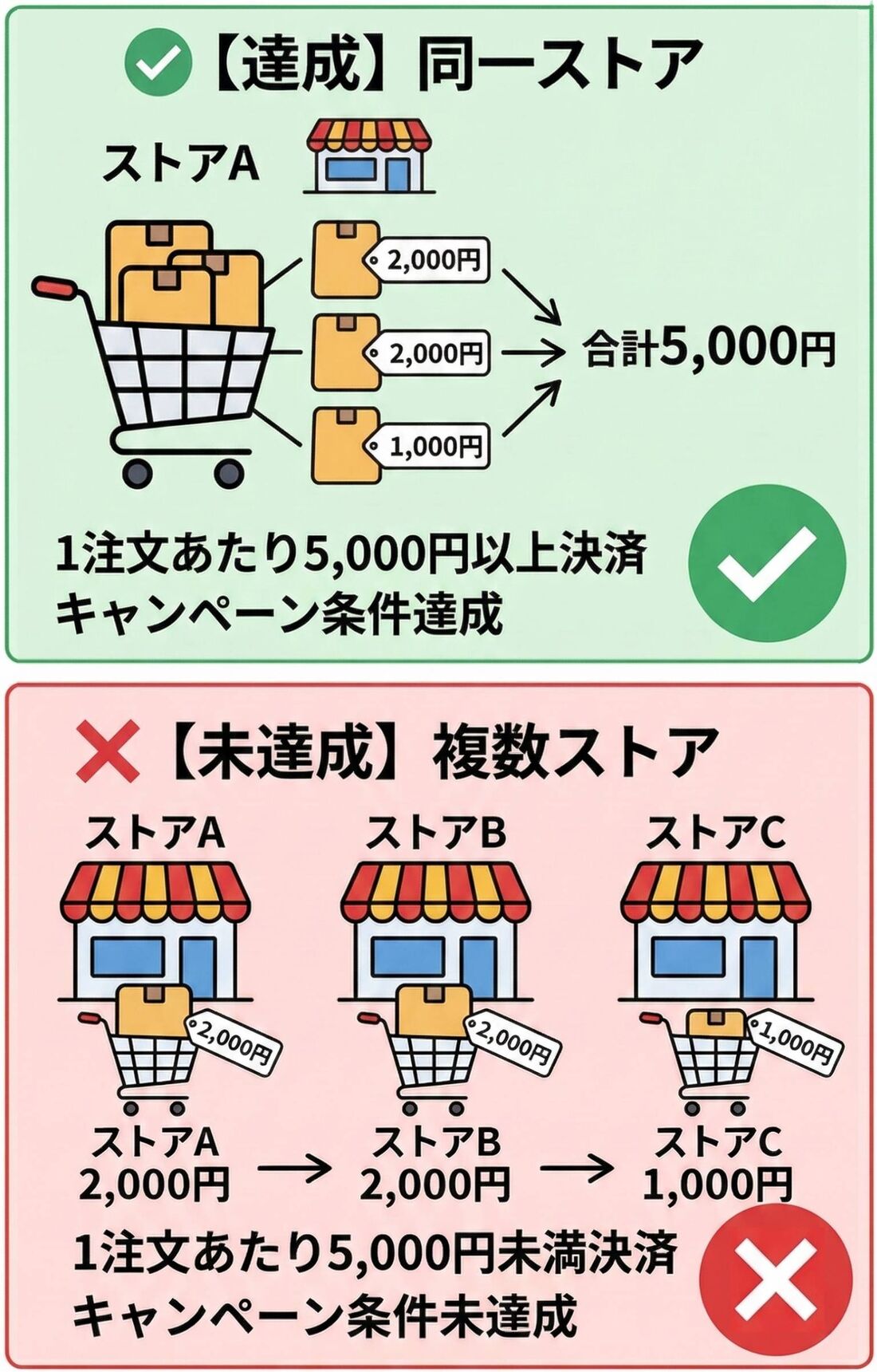 プレミアムな日曜日
