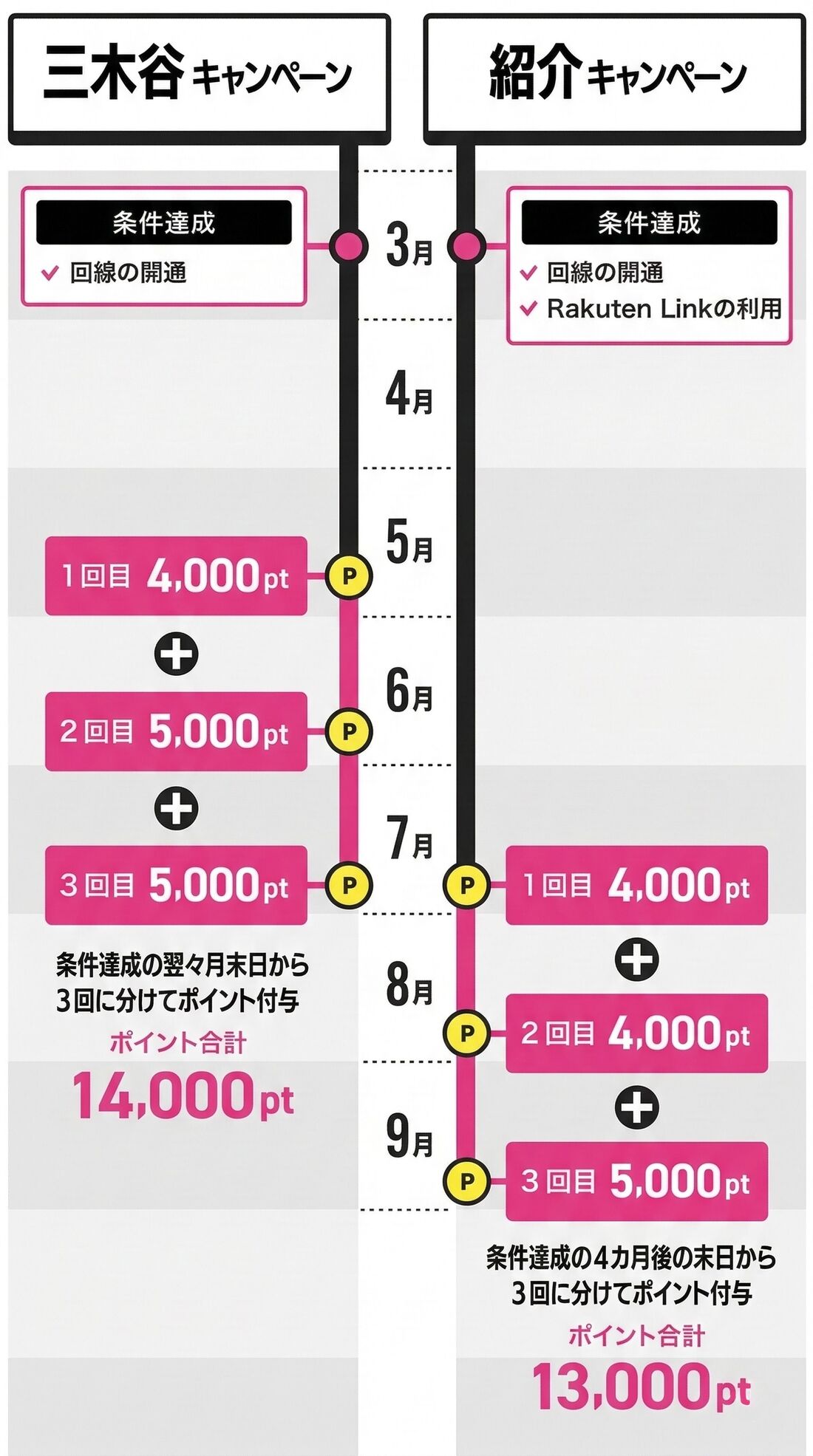 ポイント付与スケジュール