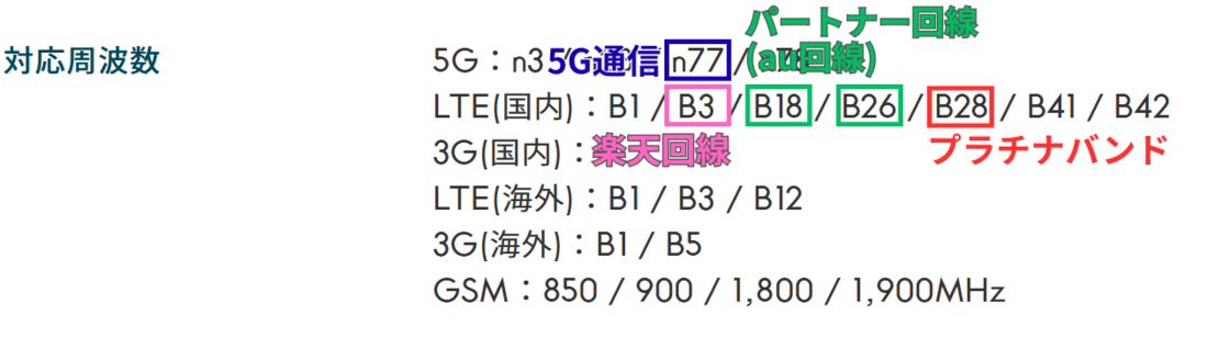 au版対応周波数