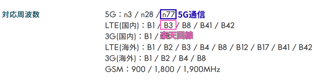ソフトバンク版対応周波数