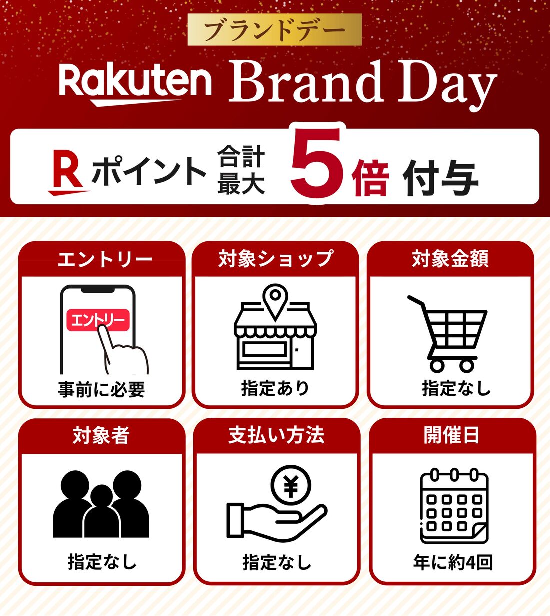 楽天ブランドデー