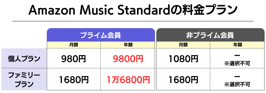 Amazon Music Standard 料金
