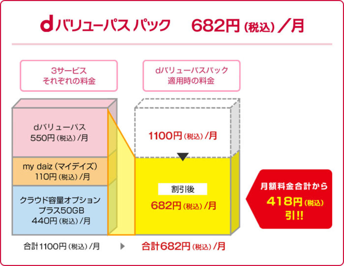 dバリューパス パック