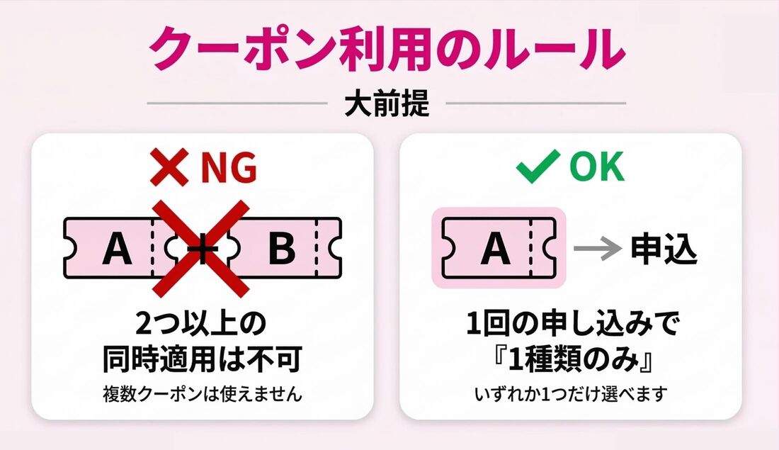 クーポン利用ルール