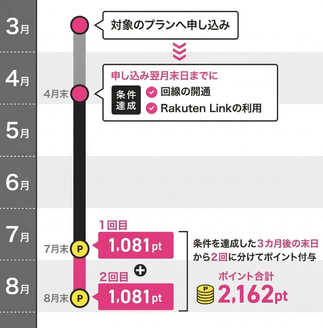 ただいまキャンペーン