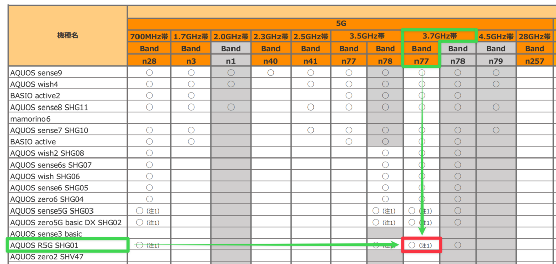 楽天モバイル au版AQUOS R5G SHG01