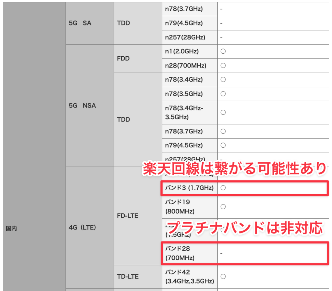 楽天モバイル ドコモ版AQUOS sense7 SH-53C