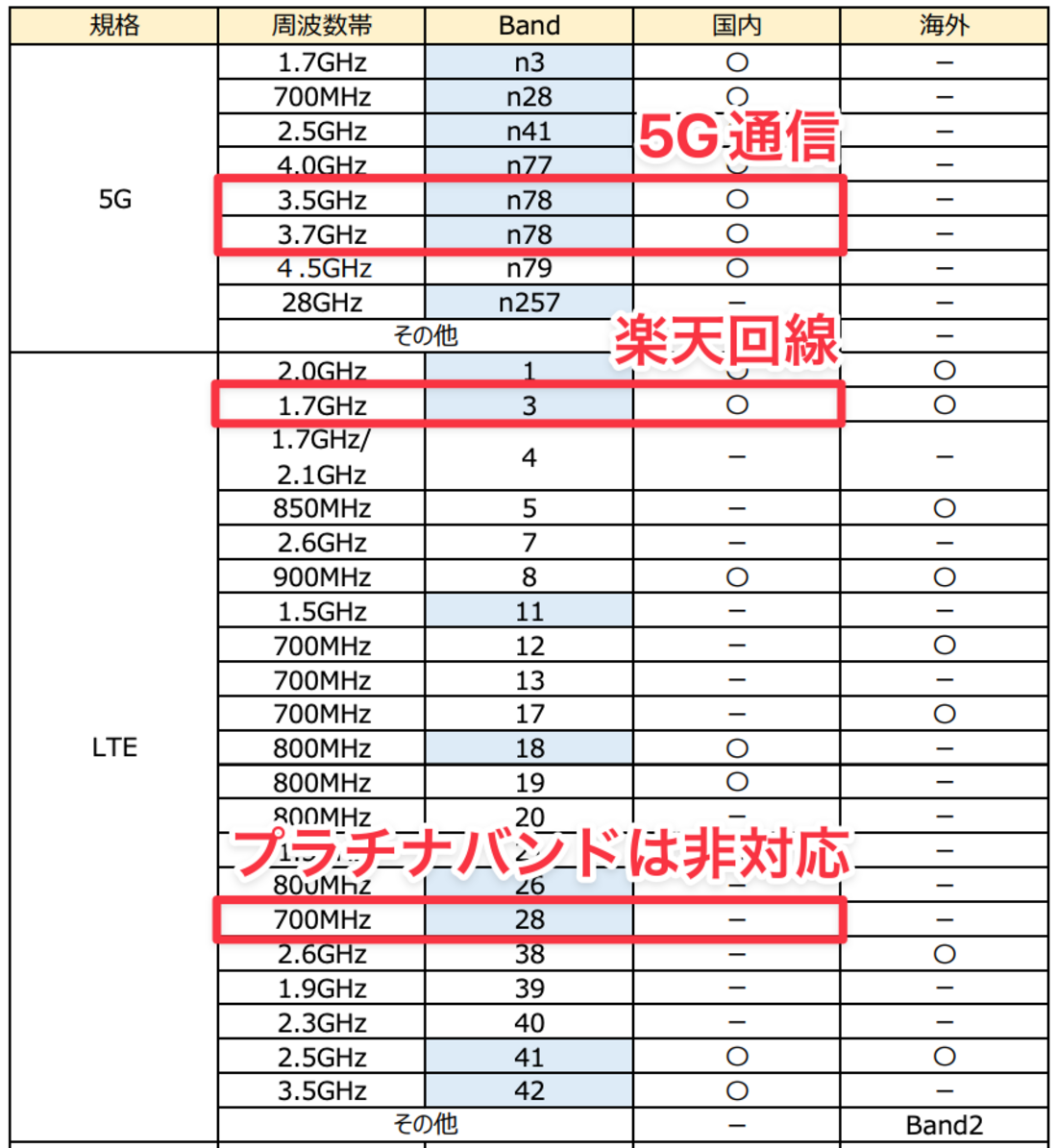楽天モバイル au版AQUOS sense7 SHG10