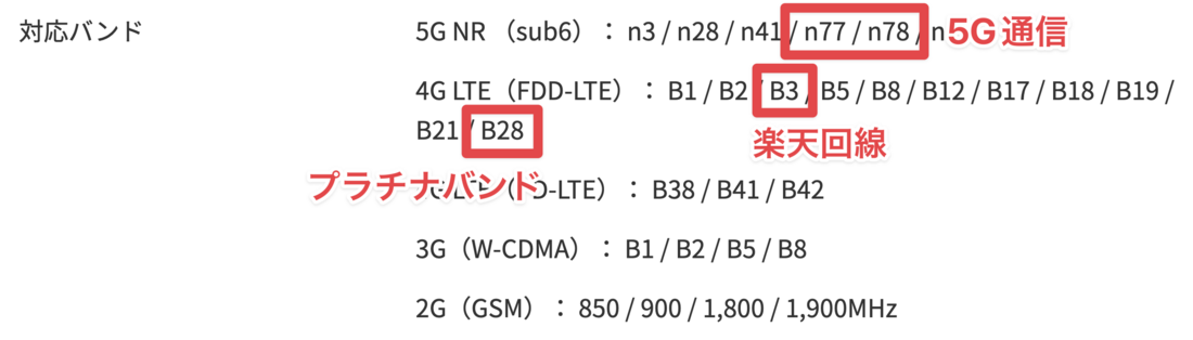 楽天モバイル SIMフリー版AQUOS sense7 SH-M24