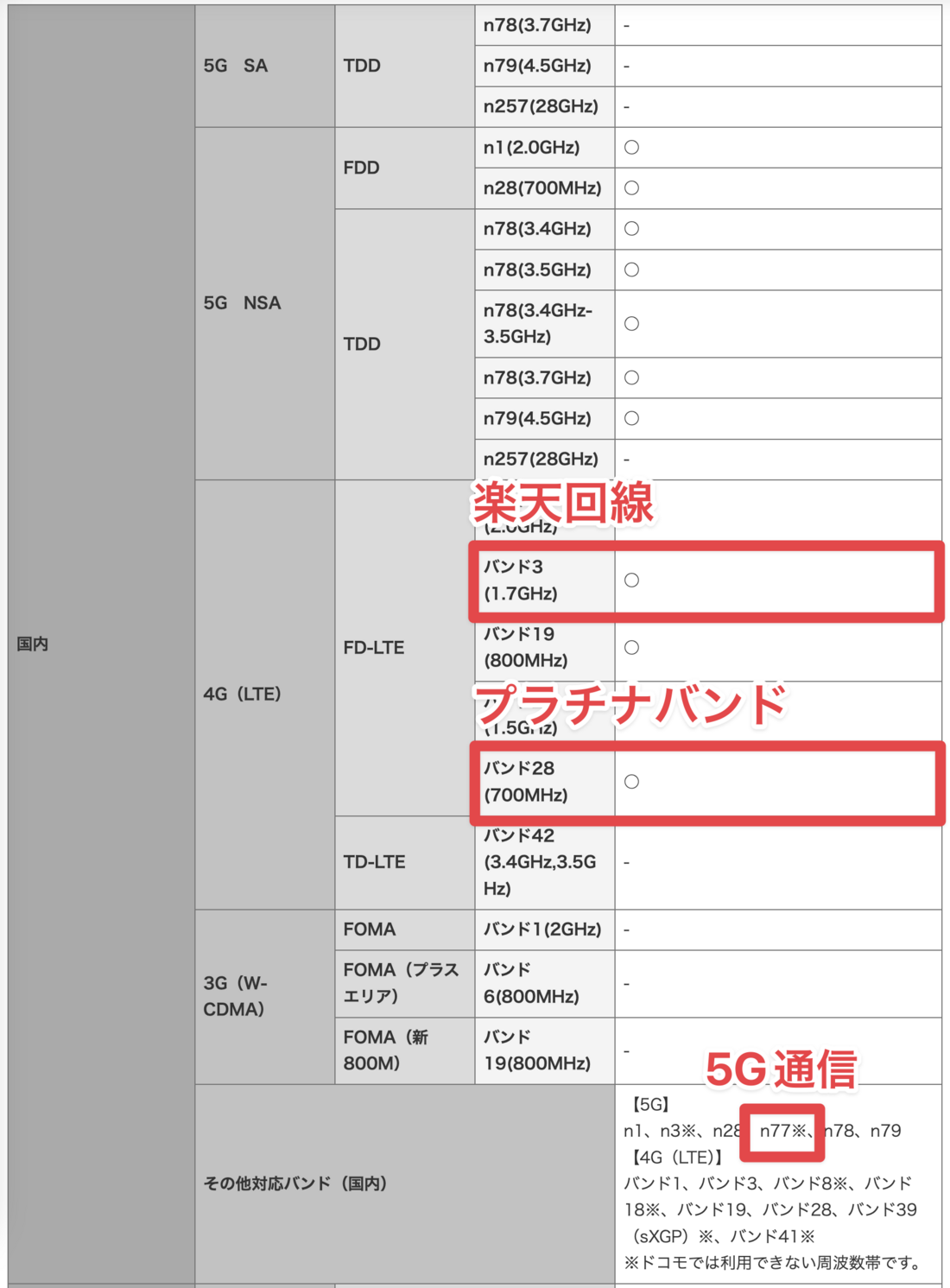 楽天モバイル ドコモ版AQUOS wish4 SH-52E