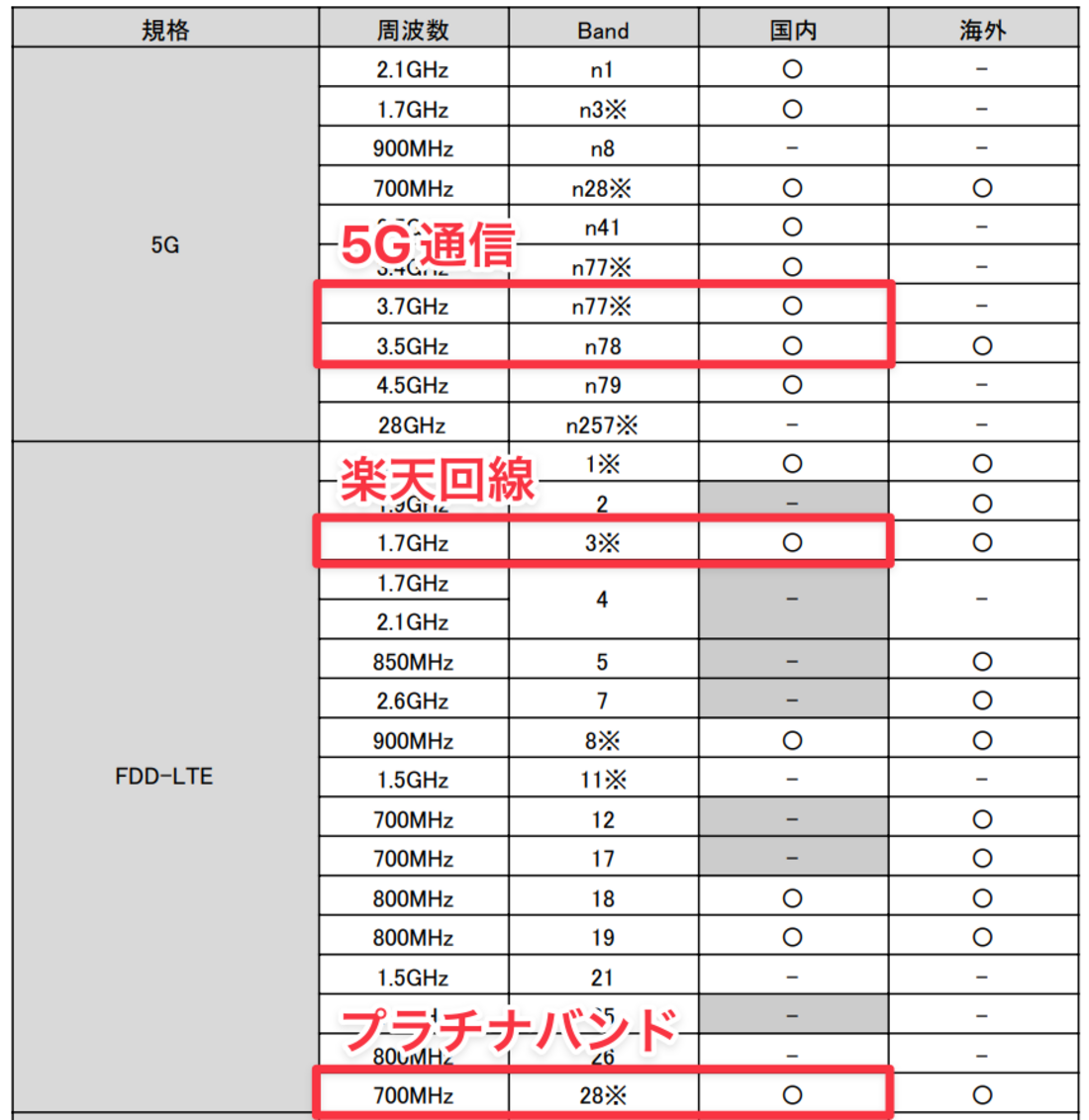 楽天モバイル ワイモバイル版AQUOS wish4