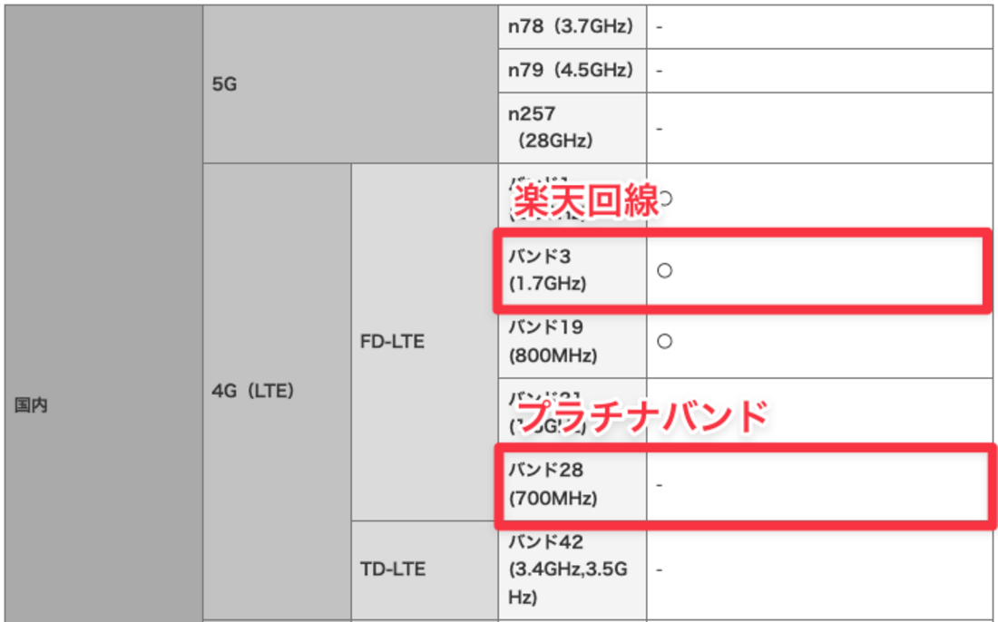 楽天モバイル ドコモ版Galaxy A21 SC-42A