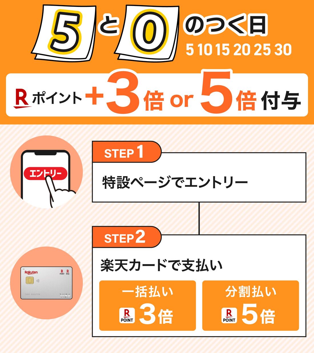 分割払いで＋2倍