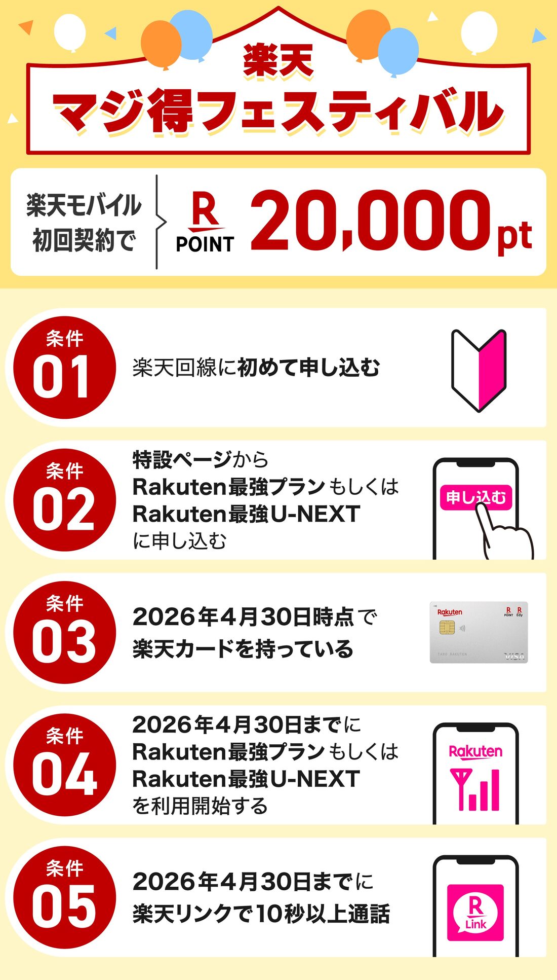 2万ポイントをもらう手順