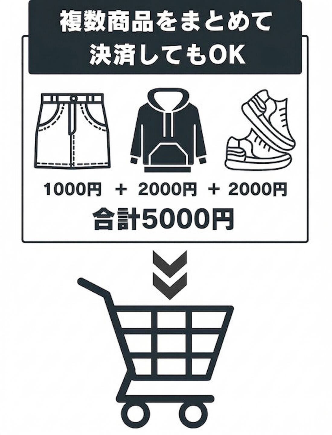 複数商品をまとめて決済