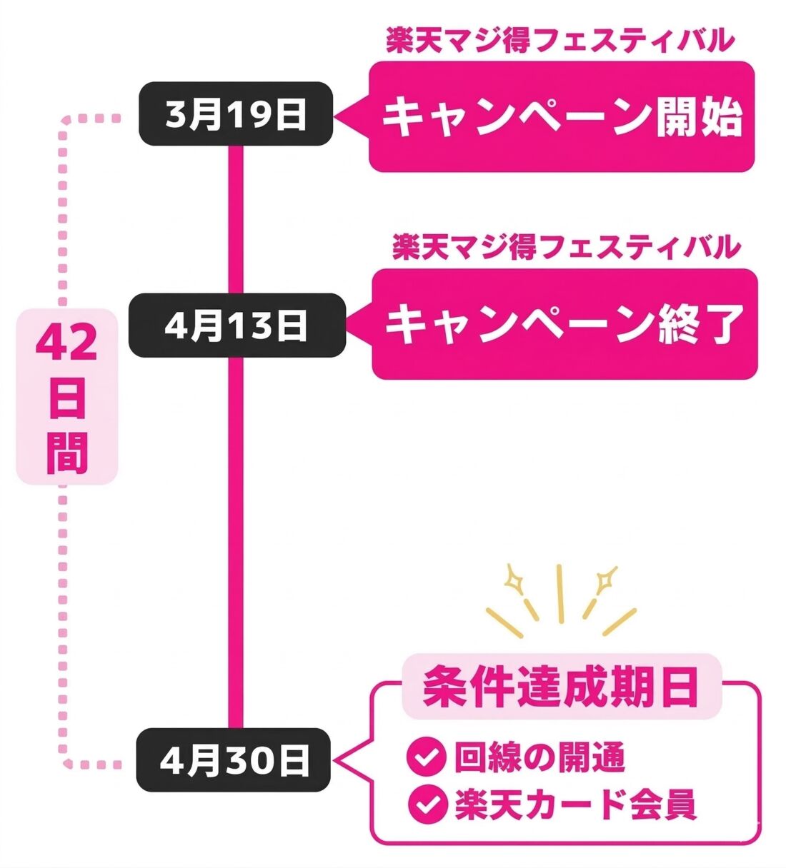楽天マジ得フェスティバル