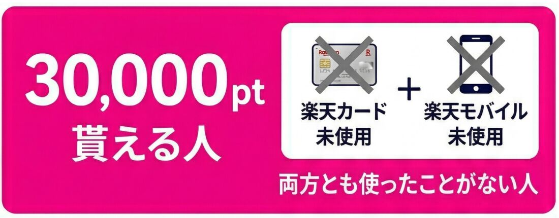 楽天モバイル楽天カード
