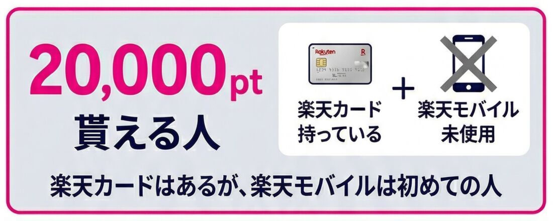 楽天カード・楽天モバイル