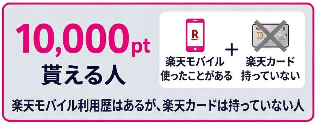 10000ポイント条件