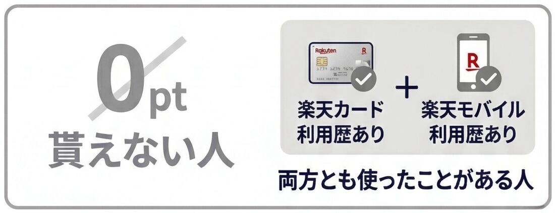0ポイント