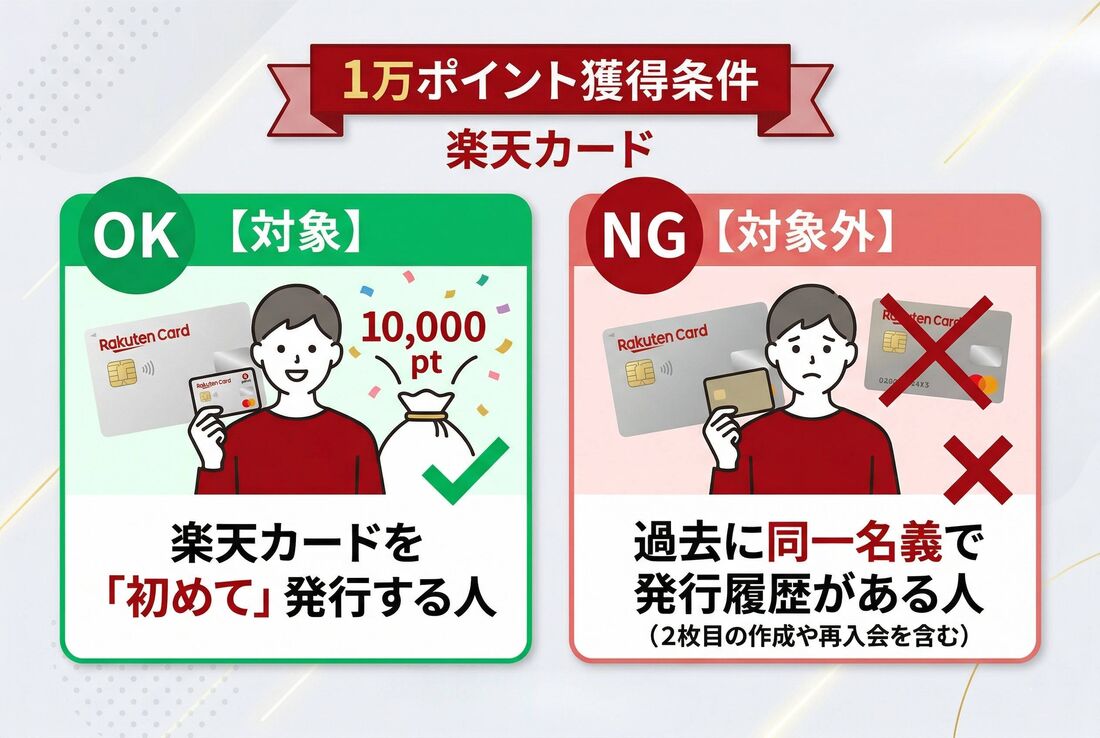 楽天カード　1万ポイント獲得条件