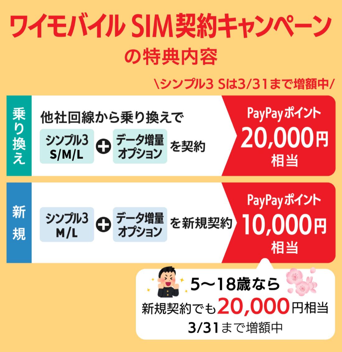 SIM契約キャンペーン