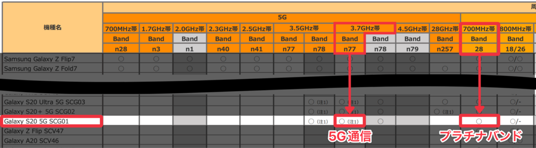 楽天モバイル au版Galaxy S20 5G SCG01