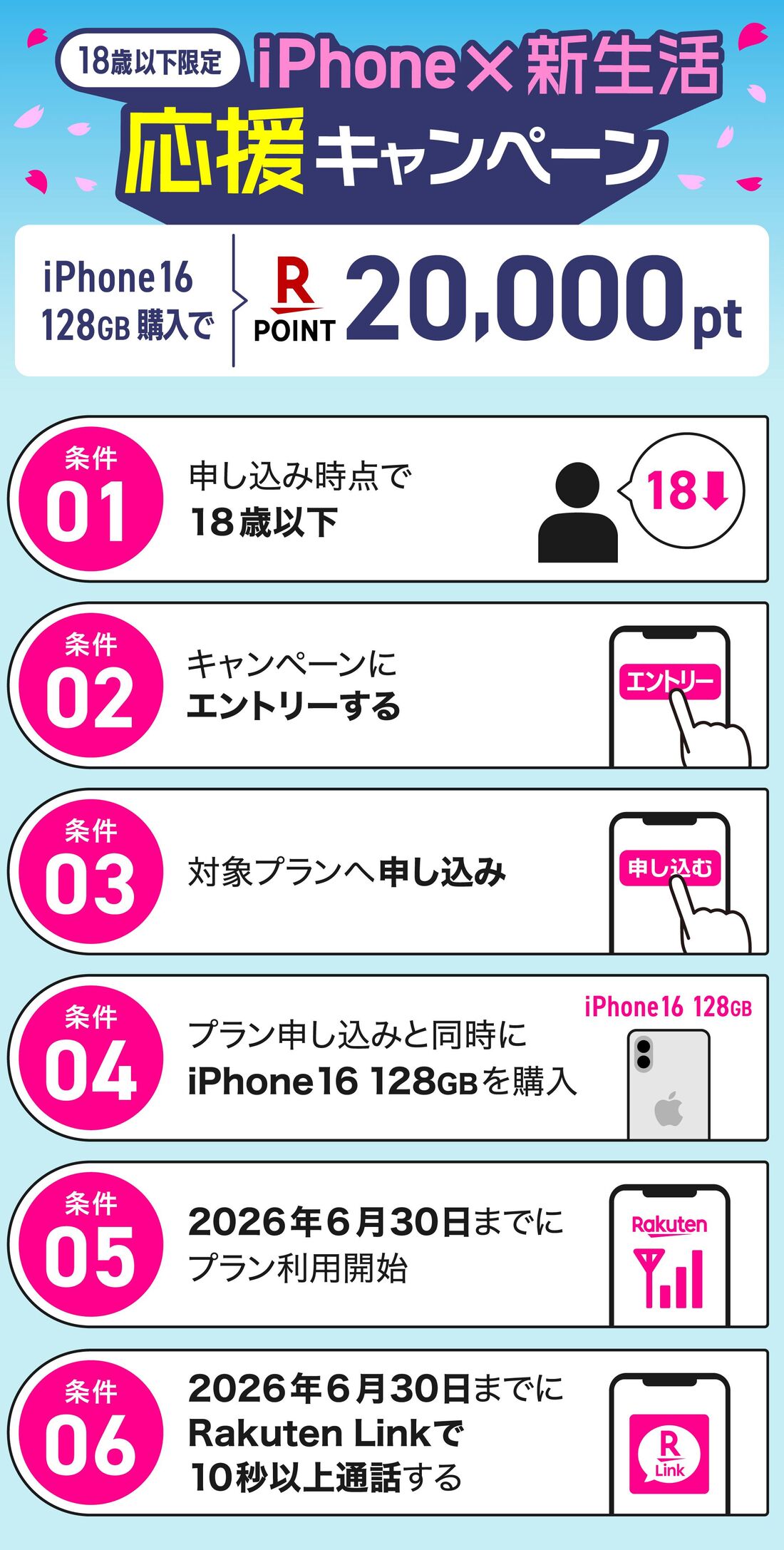 iPhone 新生活応援キャンペーン