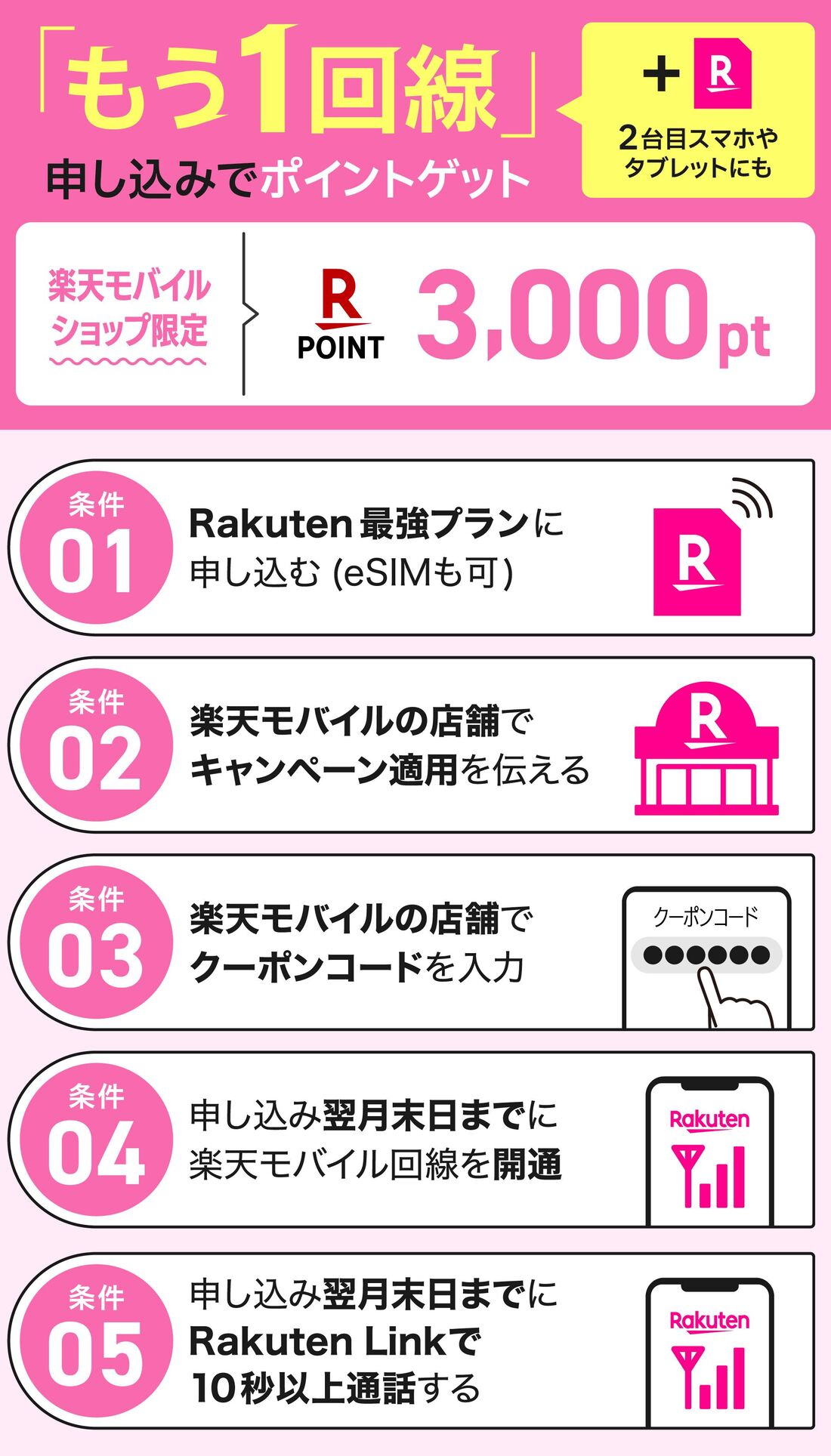 もう1回線申込みキャンペーン