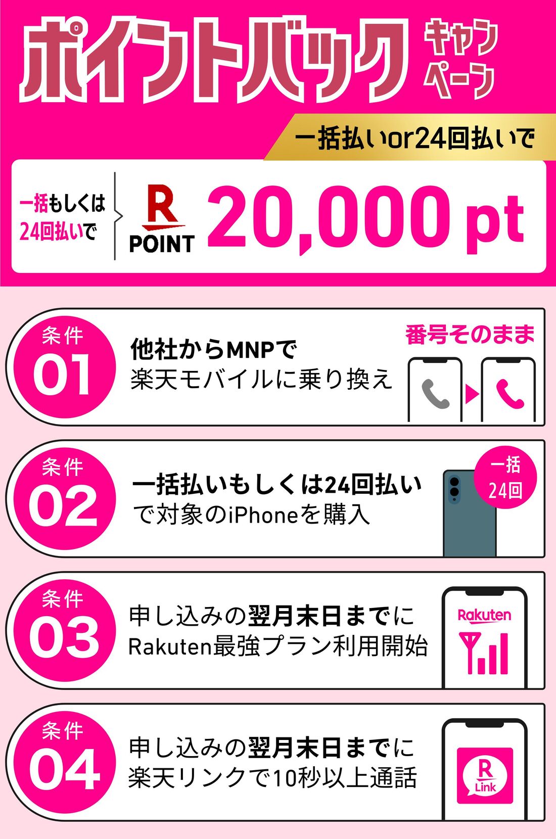 iPhone　20000ポイントキャンペーン