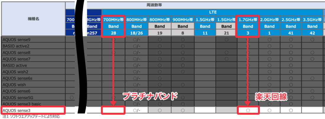 楽天モバイル UQモバイル版AQUOS sense3