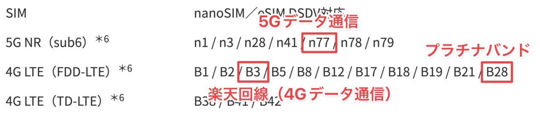 楽天モバイル UQモバイル版AQUOS sense8