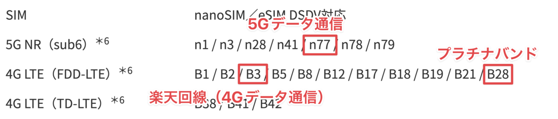 楽天モバイル J：COMモバイル版AQUOS sense8
