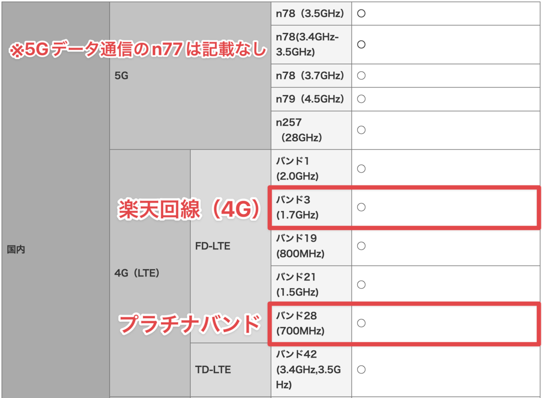 楽天モバイル ドコモ版Xperia 1 III SO-51B