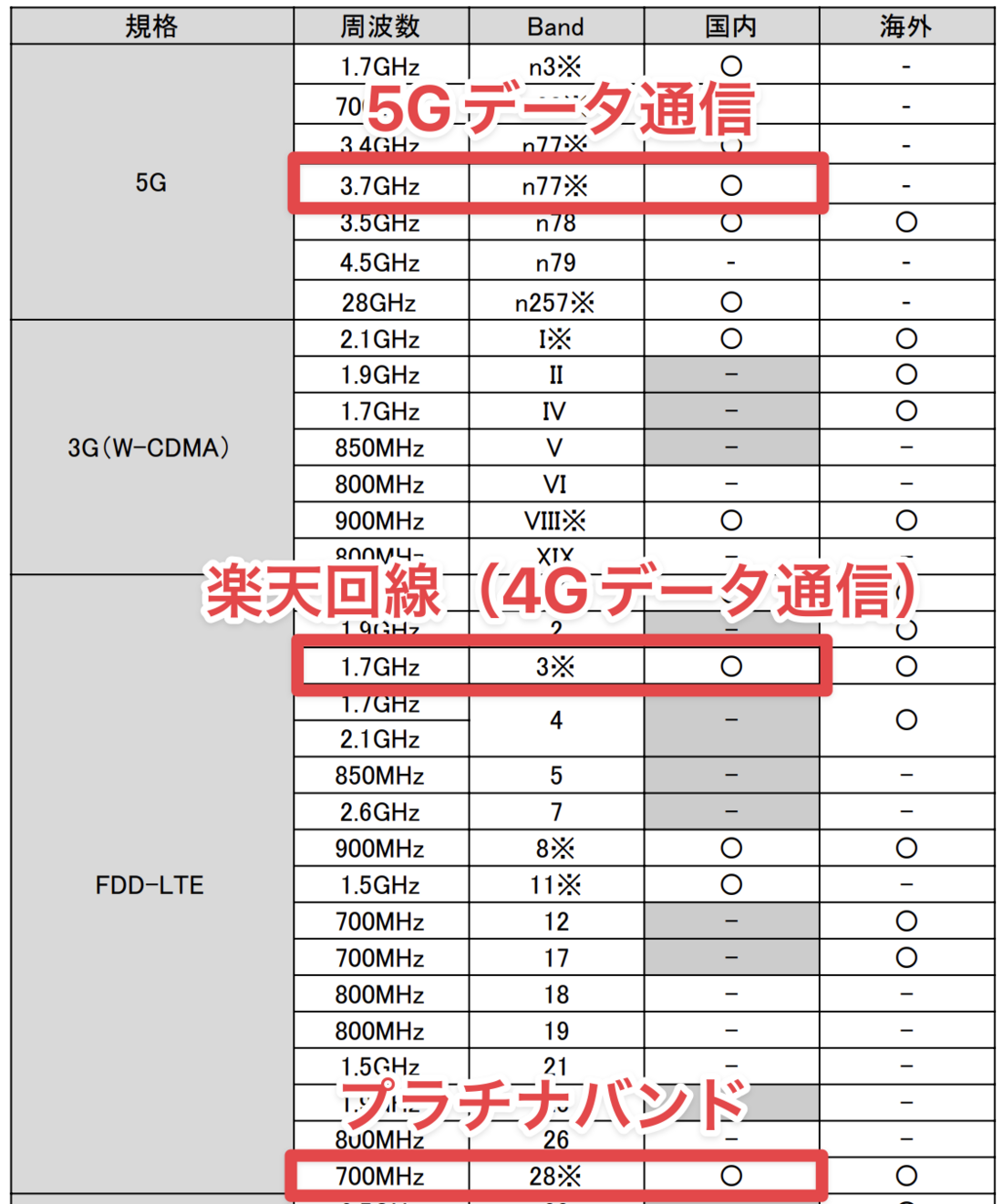 楽天モバイル ソフトバンク版Xperia 1 III