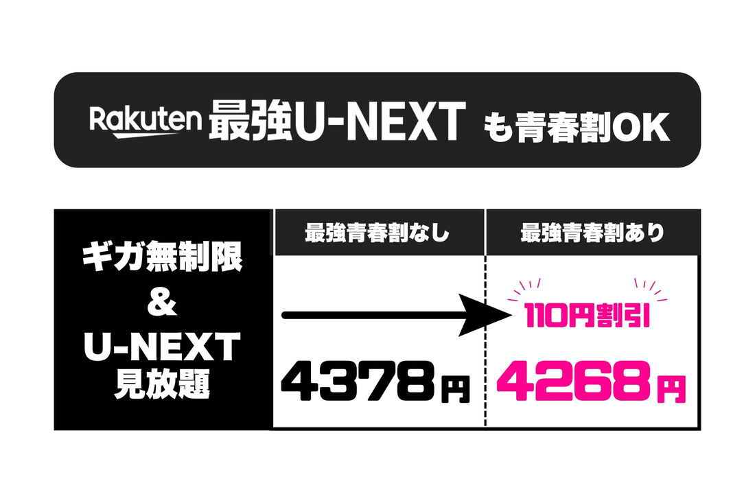 Rakuten最強U-NEXTも青春割OK
