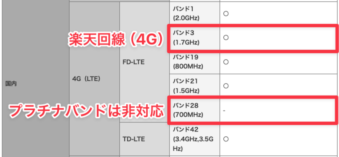 楽天モバイル ドコモ版arrows 5G F-51A