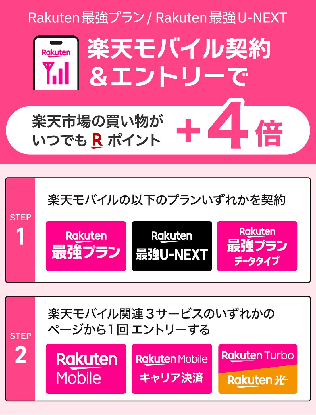 楽天モバイルSPU