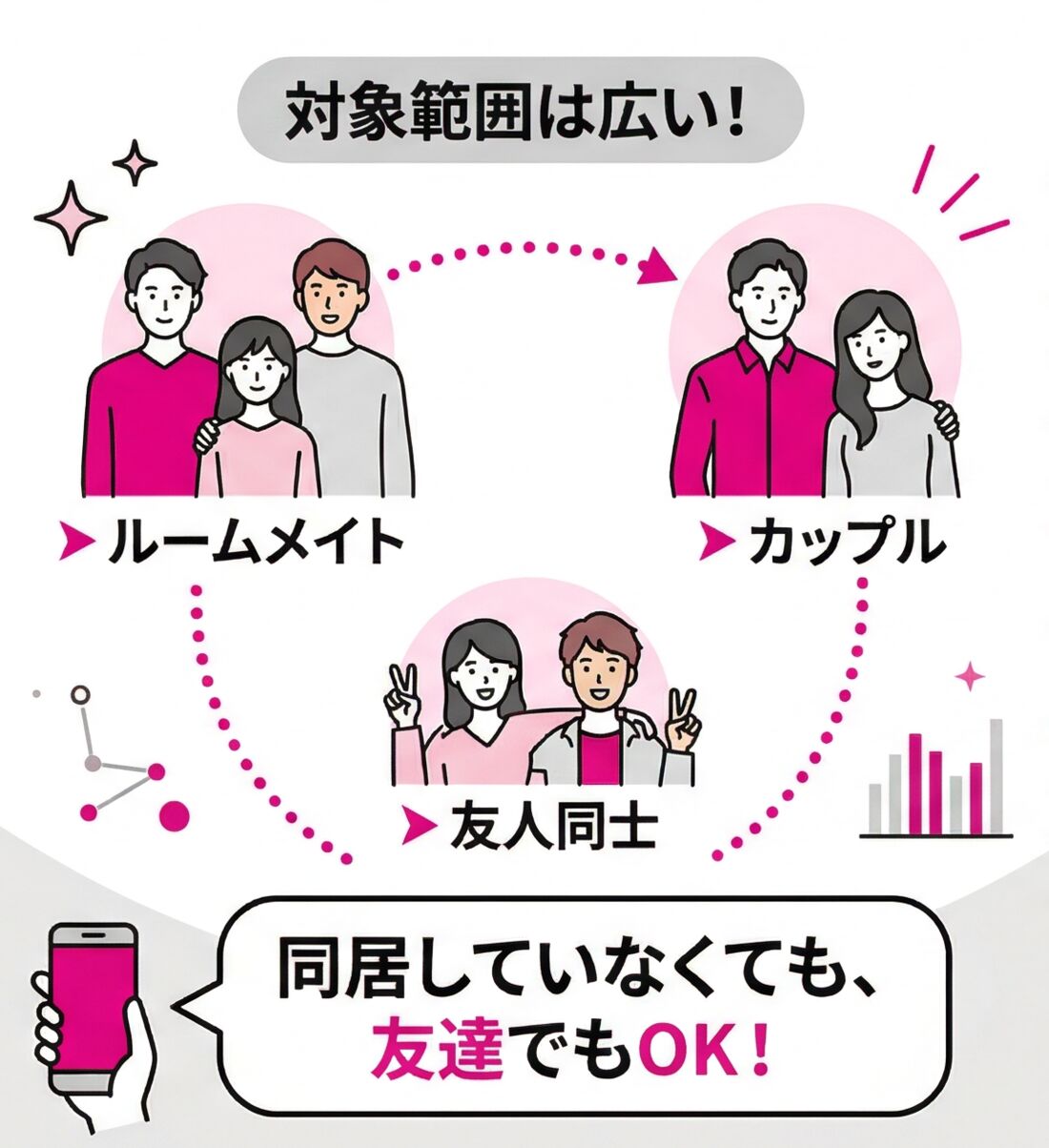 楽天モバイル家族割