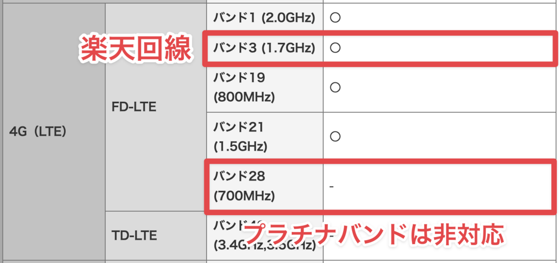 楽天モバイル ドコモ版Galaxy A41 SC-41A